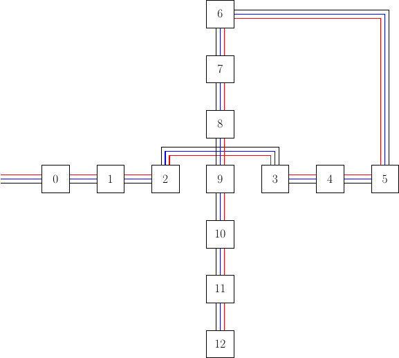 Schema LEDs