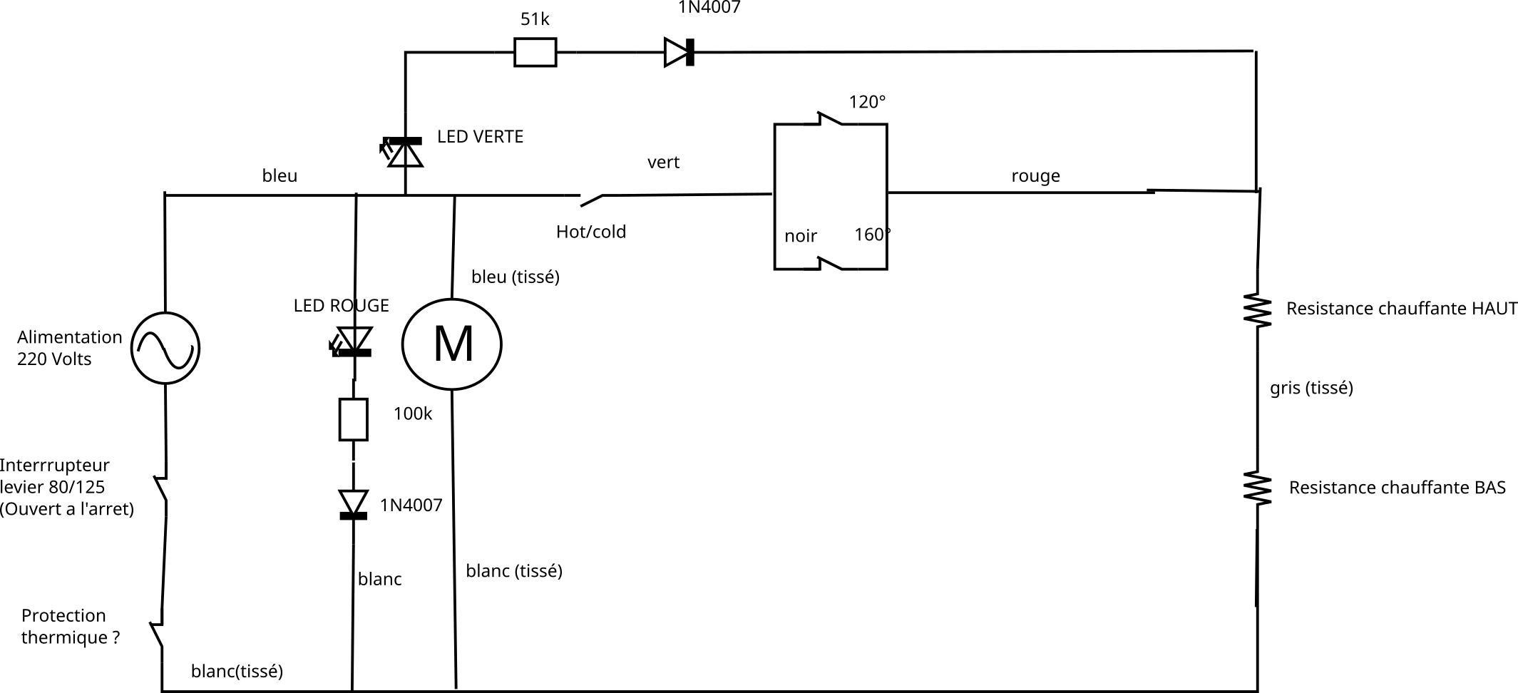 Schéma